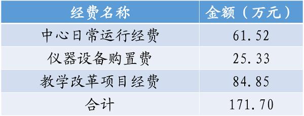 18 2020年中心建设和运行经费投入情况.jpg